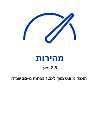 יכולת נשיאה משופרת