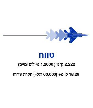 טווח מוגבר