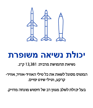 מהיר יותר