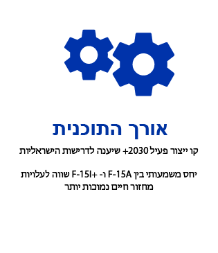 חסכוני יותר